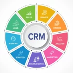 Boost Your Digital Marketing ROI with AI-Powered CRM Tools