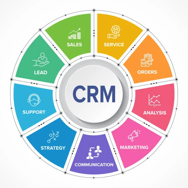 Boost Your Digital Marketing ROI with AI-Powered CRM Tools